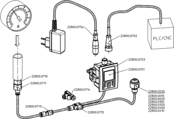                                             Kontrolní jednotky pro senzory polohy, pneumatické
 IM0009493 Zeichnung

