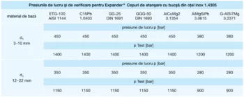 Funcţionarea şi controlul presiunii pentru Expander cep de etanşare, corp din oţel inoxidabil 1.4305