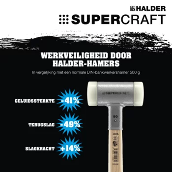                                             SU­PER­CRAFT kunst­stof ha­mers met trillingsreductie, ergonomisch en gelakt houten handgreep
 IM0016600 Foto ArtGrp Zusatz nl
